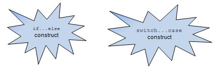 Conditional constructs